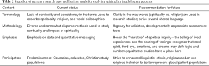 Click on image to zoom Table 2