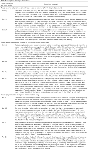 Click on image to zoom Table 1