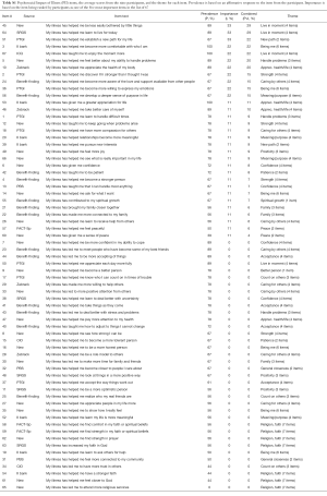 Table S1