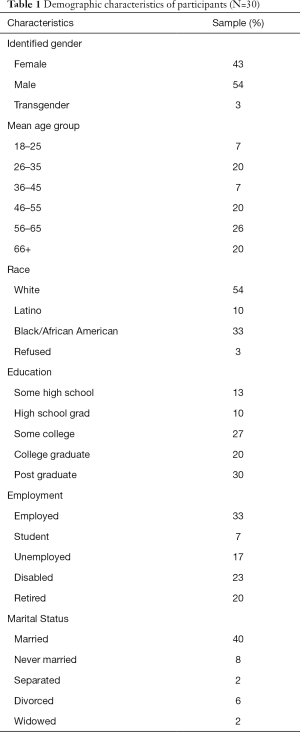 Click on image to zoom Table 1