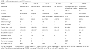 Click on image to zoom Table 1