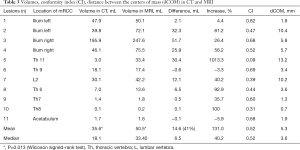 Click on image to zoom Table 3