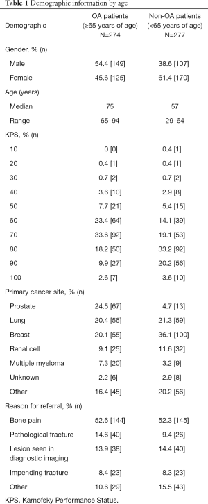 Table 1