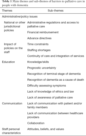Click on image to zoom Table 1
