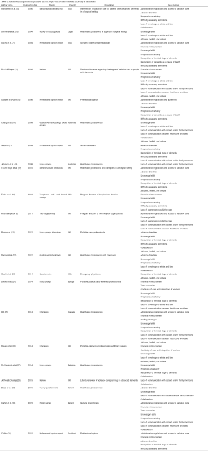 Click on image to zoom Table 2