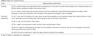Click on image to zoom Table 8