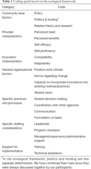 Click on image to zoom Table 1