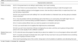 Click on image to zoom Table 2
