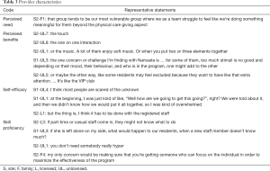 Click on image to zoom Table 3