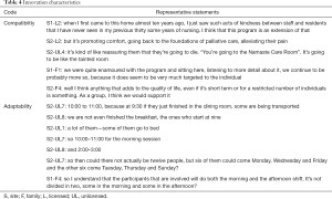 Click on image to zoom Table 4