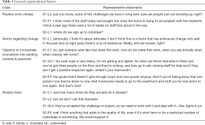 Click on image to zoom Table 5