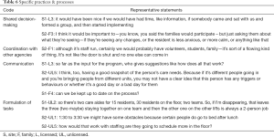 Click on image to zoom Table 6
