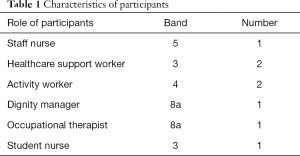 Table 1