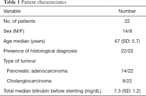 Click on image to zoom Table 1