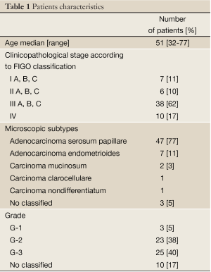 Table 1