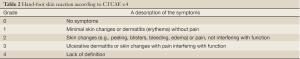 Click on image to zoom Table 2