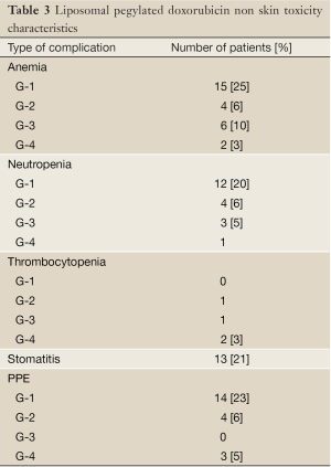 Table 3