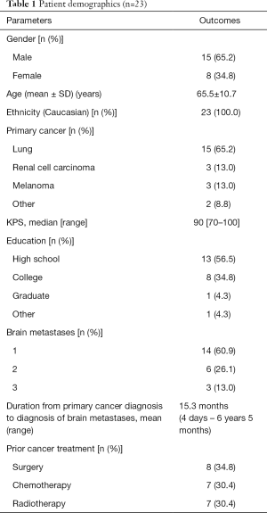 Click on image to zoom Table 1