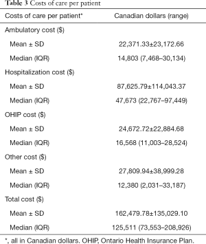Click on image to zoom Table 3
