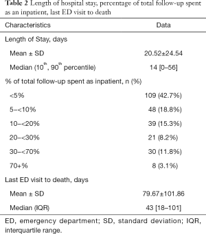 Click on image to zoom Table 2