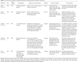 Click on image to zoom Table 1