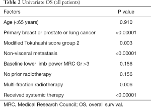 Table 2