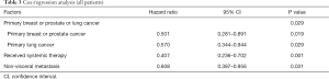 Click on image to zoom Table 3