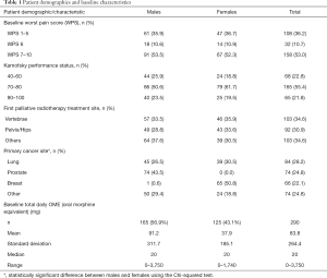 Click on image to zoom Table 1