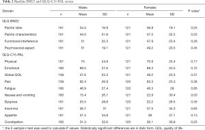 Click on image to zoom Table 2