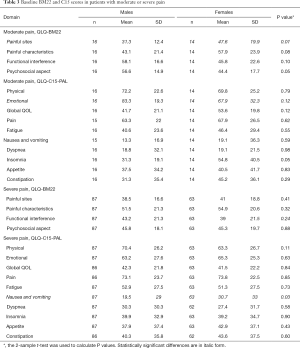 Table 3