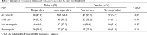 Click on image to zoom Table 4