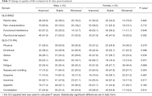 Table 5