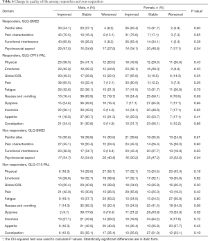 Click on image to zoom Table 6