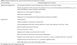 Click on image to zoom Table 1