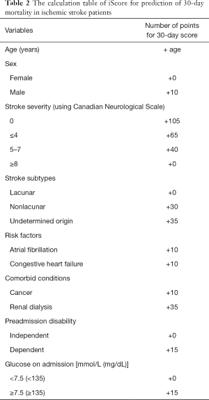 Click on image to zoom Table 2