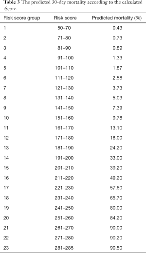 Table 3