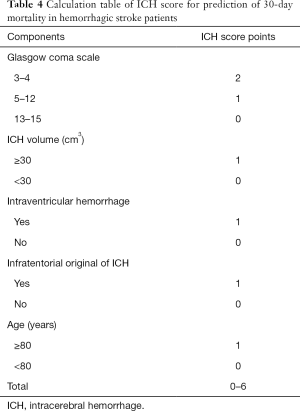 Table 4