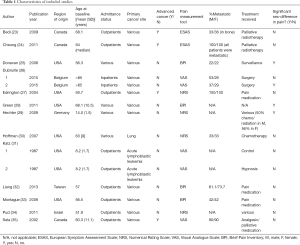 Click on image to zoom Table 1