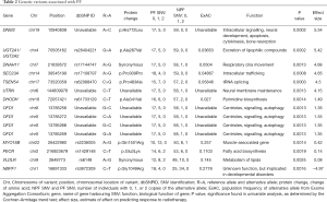 Click on image to zoom Table 2