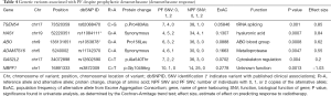 Click on image to zoom Table 4