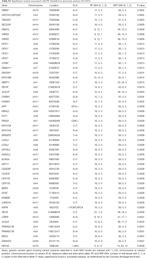 Table S1