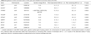 Click on image to zoom Table S2