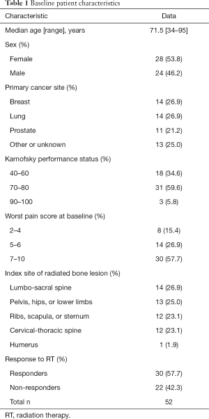 Click on image to zoom Table 1