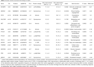 Click on image to zoom Table 2