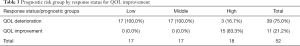 Click on image to zoom Table 3