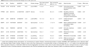Click on image to zoom Table 4