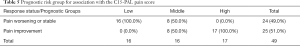 Click on image to zoom Table 5