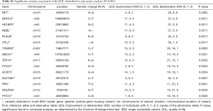 Table S1