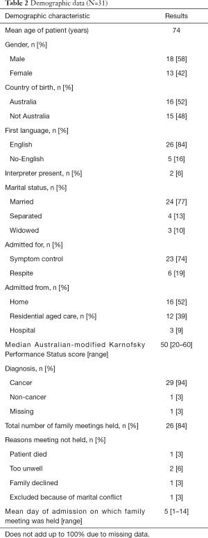 Table 2