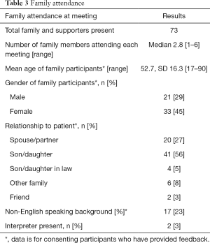 Table 3